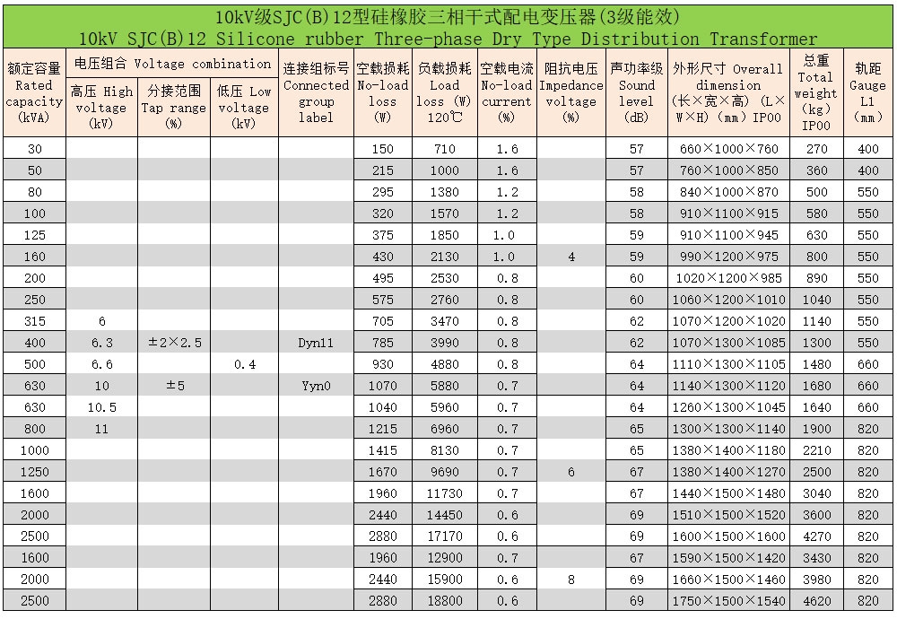 硅橡膠三相干式配電變壓器3 硅橡膠三相干式配電變壓器3